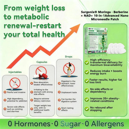 Surgoᴎix® 🛒 An additional 50% discount – supported by the Metabolic Health Affordable Scheme