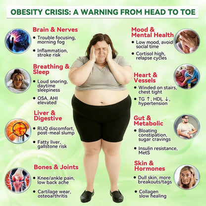 Surgoᴎix® 🛒 An additional 50% discount – supported by the Metabolic Health Affordable Scheme